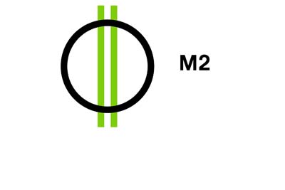 m2 TV online